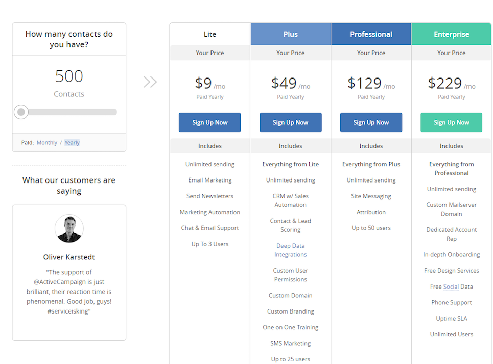 Infusionsoft Comparison Chart