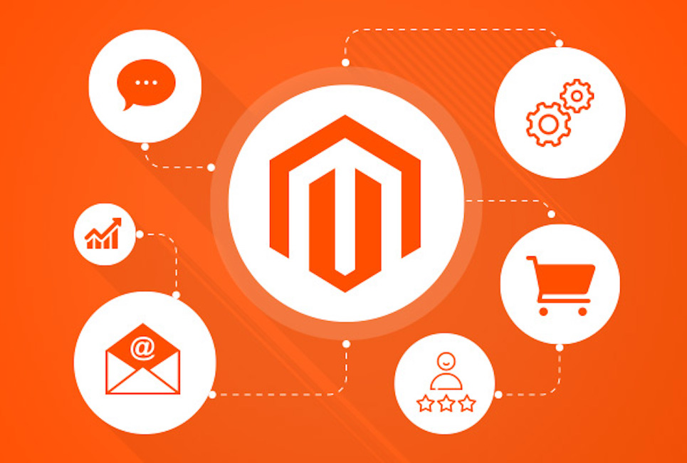 Magento Review – Is This Powerful eCommerce Platform Right for You?